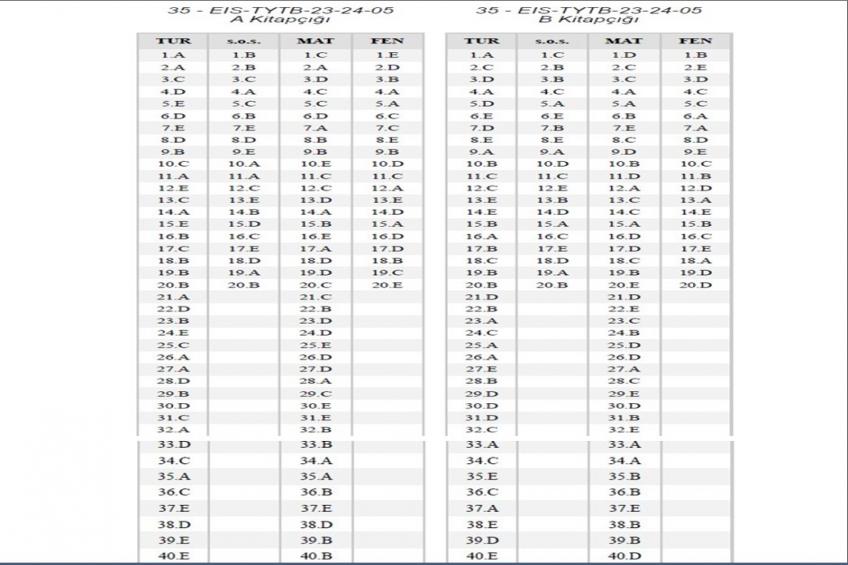 11 - 12 .SINIF DENEME SINAVI CEVAP ANAHTARI